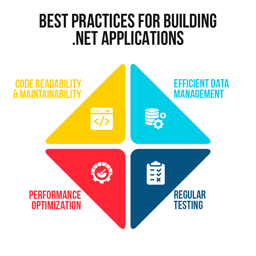 .Net Framework Architecture: All You Need to Know - DotnetExpertsindia