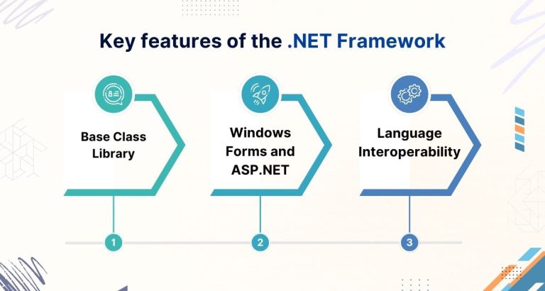 .NET Core vs .NET Framework: Which One Should You Choose ...